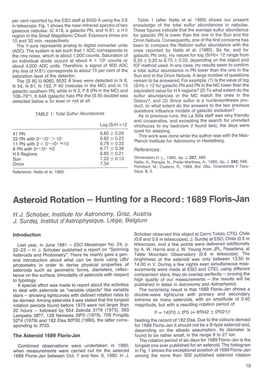 Asteroid Rotation - Hunting for Arecord: 1689 Floris-Jan