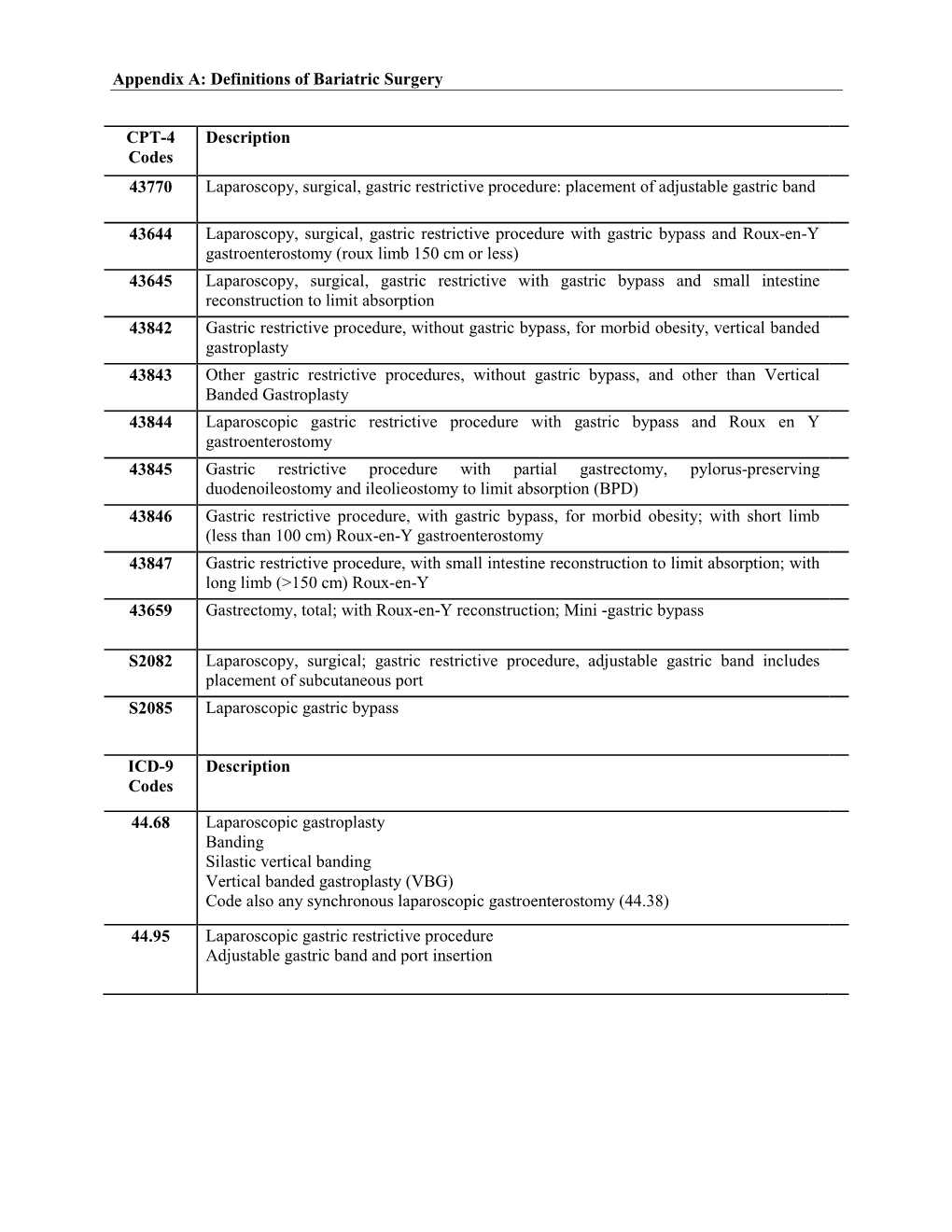 Definitions of Bariatric Surgery CPT-4 Codes Description 43770