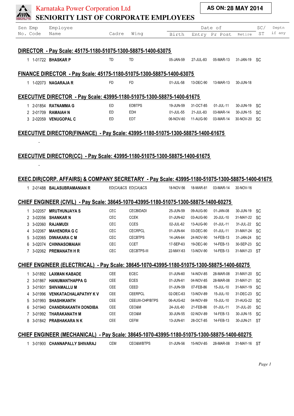 Karnataka Power Corporation Ltd SENIORITY LIST of CORPORATE