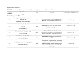 Supplementary Materials 1