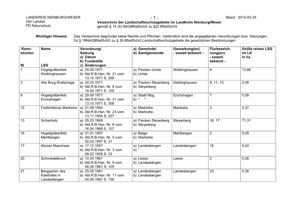 LANDKREIS NIENBURG/WESER Der Landrat FD Naturschutz