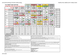 15-21.03.2020 Haftalık Rating Tablosu