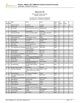 Playlist - WNCU ( 90.7 Fmnorth Carolina Central University) Generated : 05/05/2010 02:04 Pm
