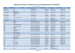Mindanao Floods: Cotabato City and Maguindanao 3W Matrix