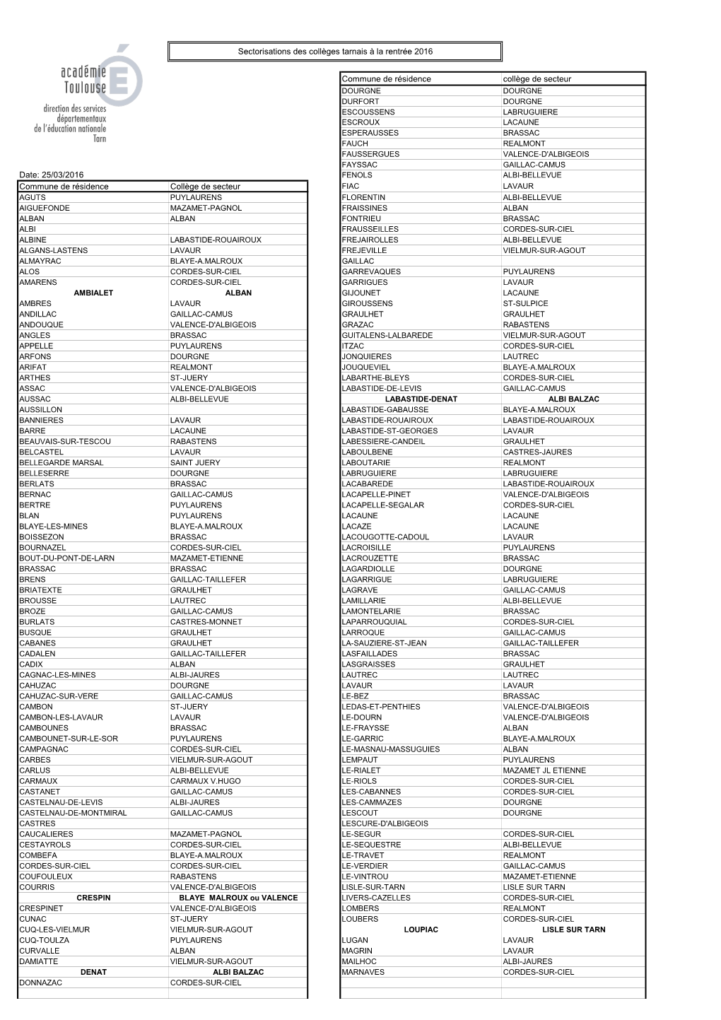 Sectorisation Collèges Par Commune-R2016