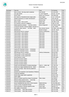 Demirbaş# Yazar Yayın Adı Tarih Yayın Listesi Yer Numarası 29.03.2019 Üsküdar Üniversitesi Kütüphanesi 0044014 Kara Ve