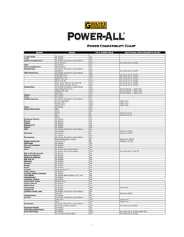 Power Compatibility Chart
