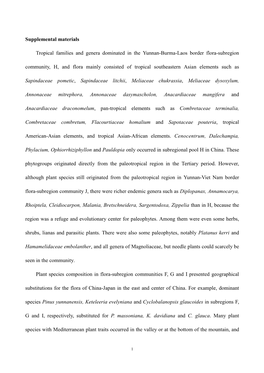 Plant Diversity and Morphological Characteristics, and Ecohydrological