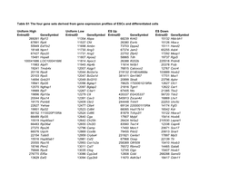 Table S1 the Four Gene Sets Derived from Gene Expression Profiles of Escs and Differentiated Cells