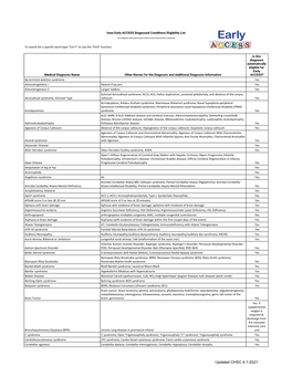 Early ACCESS Diagnosed Conditions List