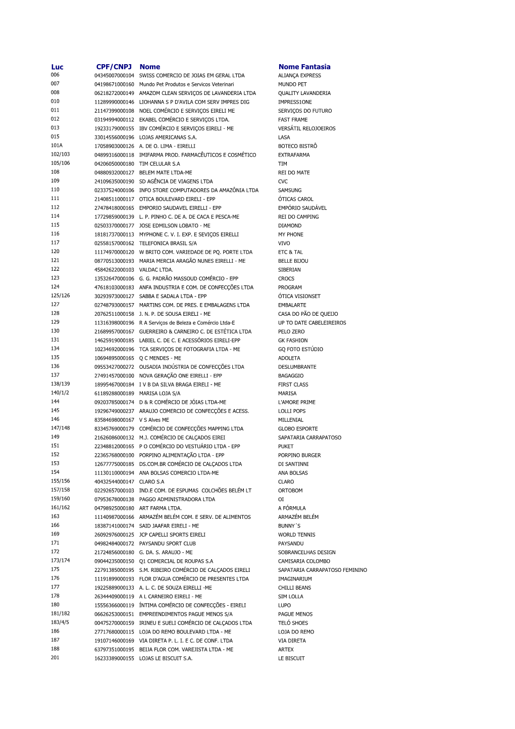 Lista De Lojas Participantes