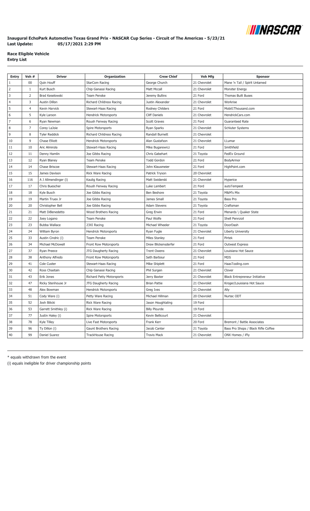 NASCAR Cup Series - Circuit of the Americas - 5/23/21 Last Update: 05/17/2021 2:29 PM