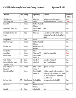 Catskill Trails Inventory for Irenestorm Damage Assessment