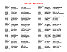 Kibiht All Stars 2010-2020