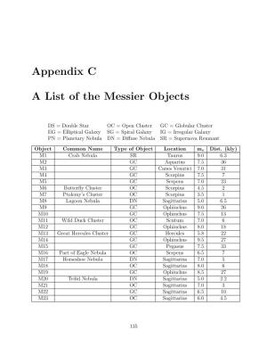Appendix C a List of the Messier Objects