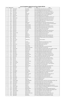 List of Candidates Applied for the Post of Daftari BPS-04 S.No Application No Name Fater Name CNIC No