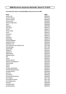 IBNR-Nummern Deutscher Bahnhöfe, Stand 01.10.2014