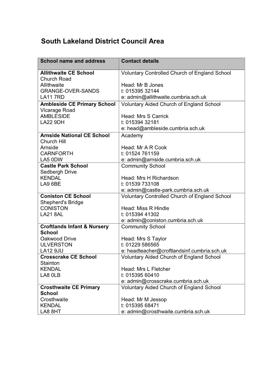 South Lakeland District Council Area