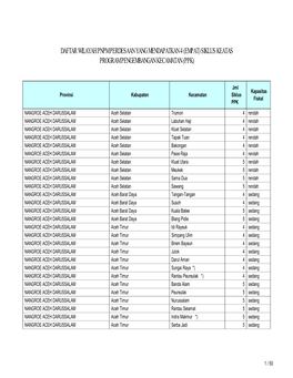 Daftar Wilayah Pnpm Perdesaan Yang Mendapatkan 4 (Empat) Siklus Keatas Program Pengembangan Kecamatan (Ppk)