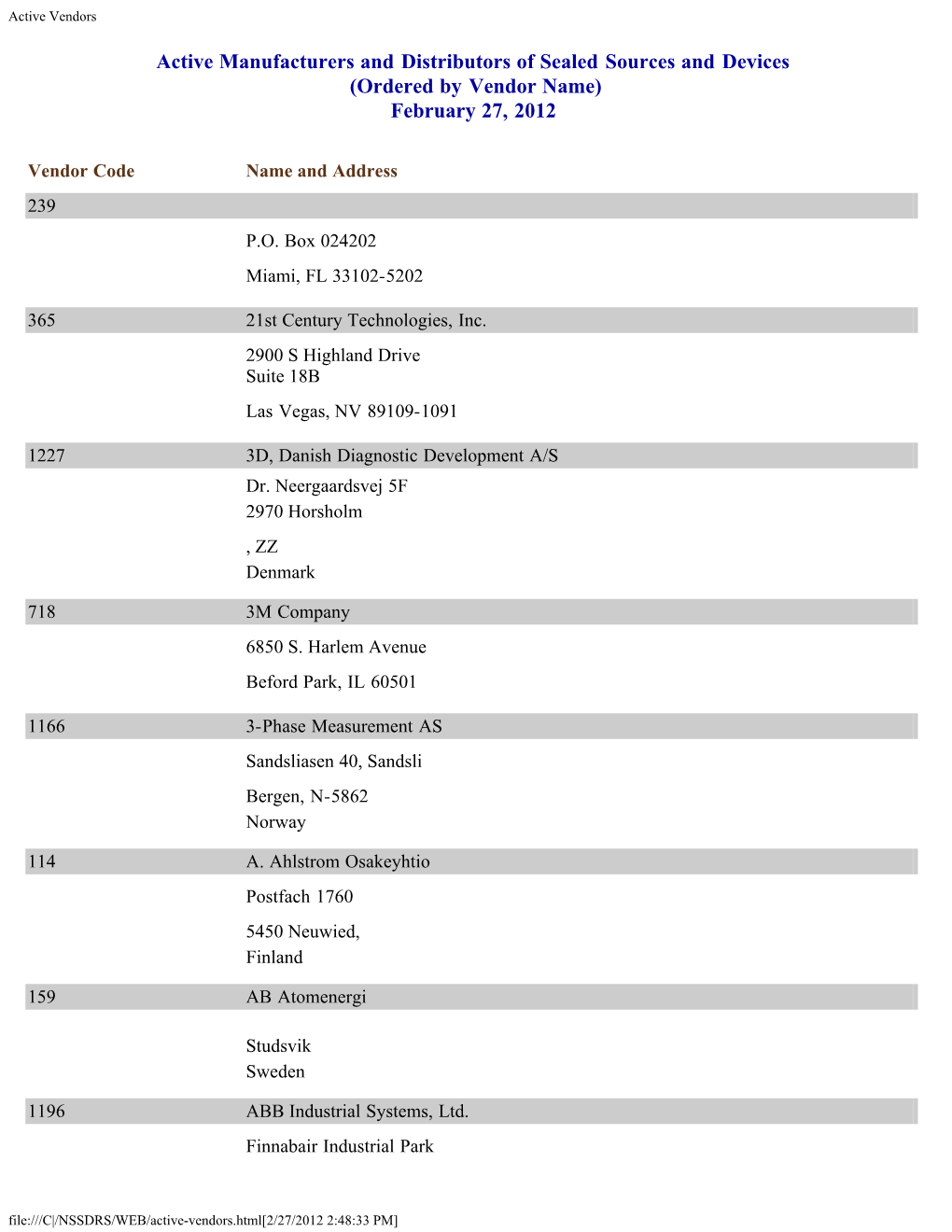 Active Manufacturers and Distributors by Vendor Name