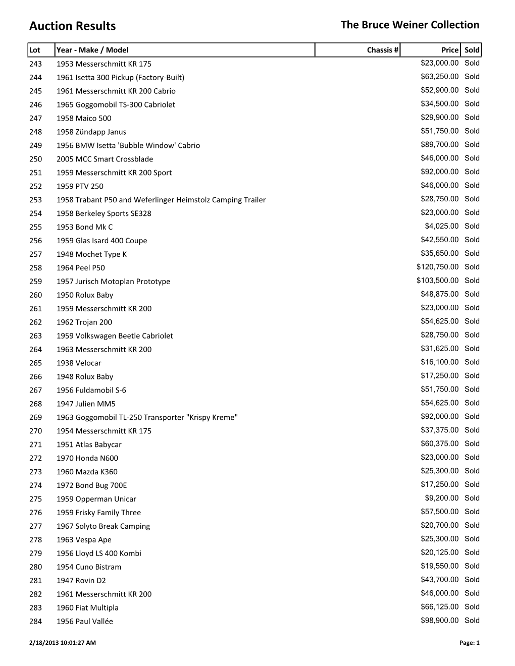 Auction Results the Bruce Weiner Collection