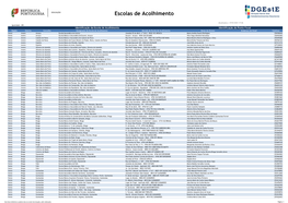 Escolas De Acolhimento