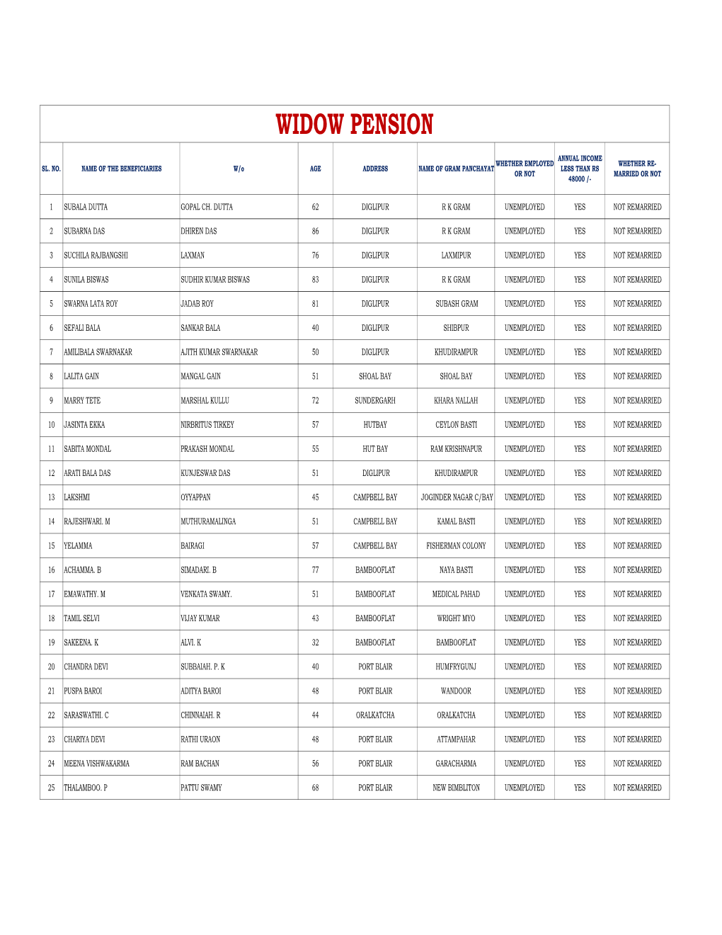 WIDOW COMBINED LIST.Xlsx