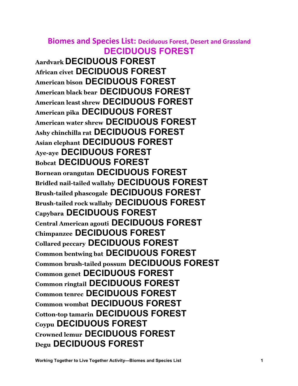 Deciduous Forest