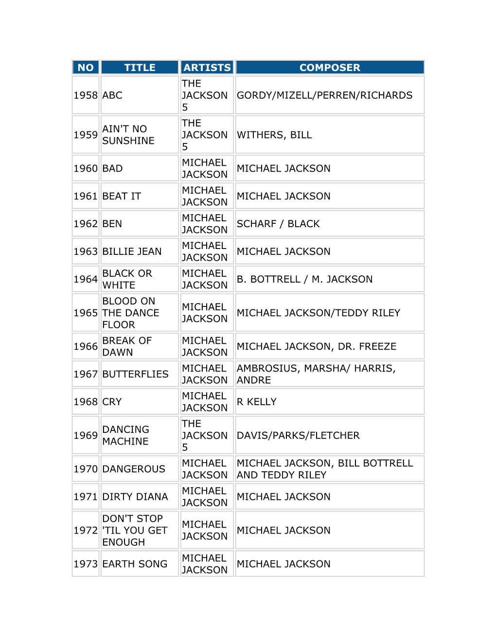 Artists Composer 1958 Abc the Jackson 5 Gordy/Mizell