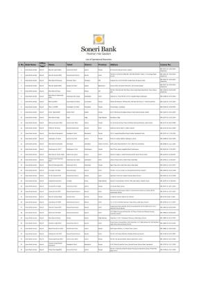 S. No. Bank Name Office Type* Name Tehsil District Province Address