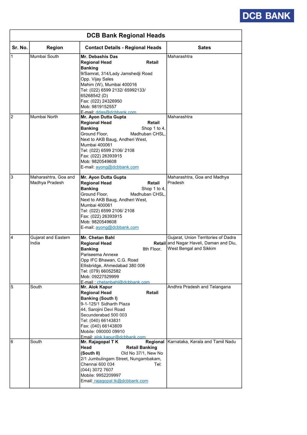 DCB Bank Regional Heads