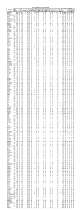 Table -23 Selected Population Statistics of Rural