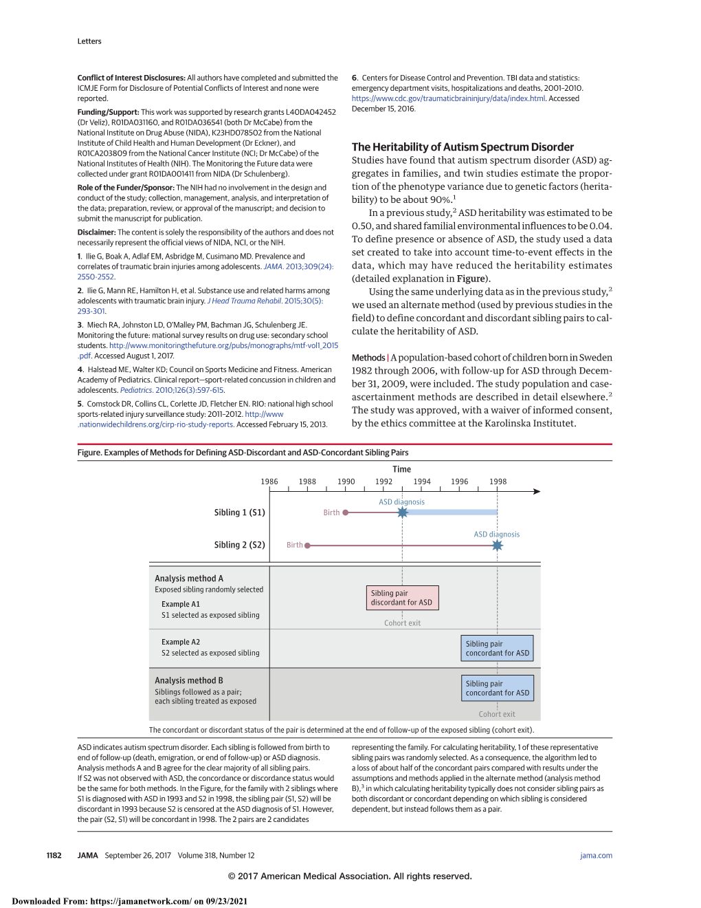 The Heritability of Autism Spectrum Disorder R01CA203809 from the National Cancer Institute (NCI; Dr Mccabe) of the National Institutes of Health (NIH)