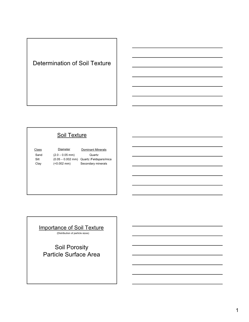 Determination of Soil Texture Soil Porosity Particle Surface Area