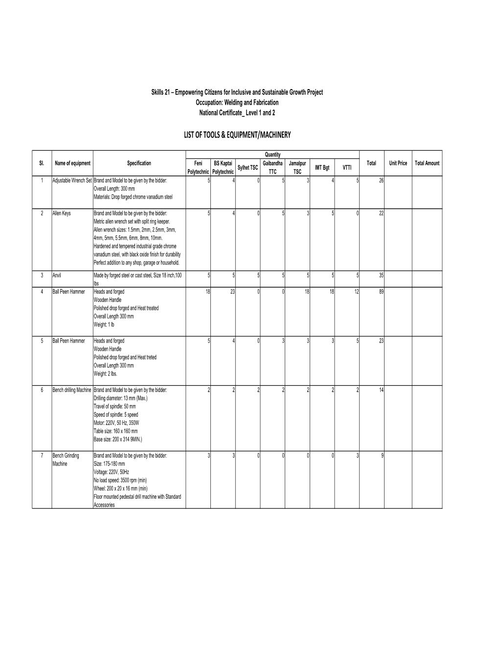 Updated Specifications Occupation-3. Welding and Fabrication