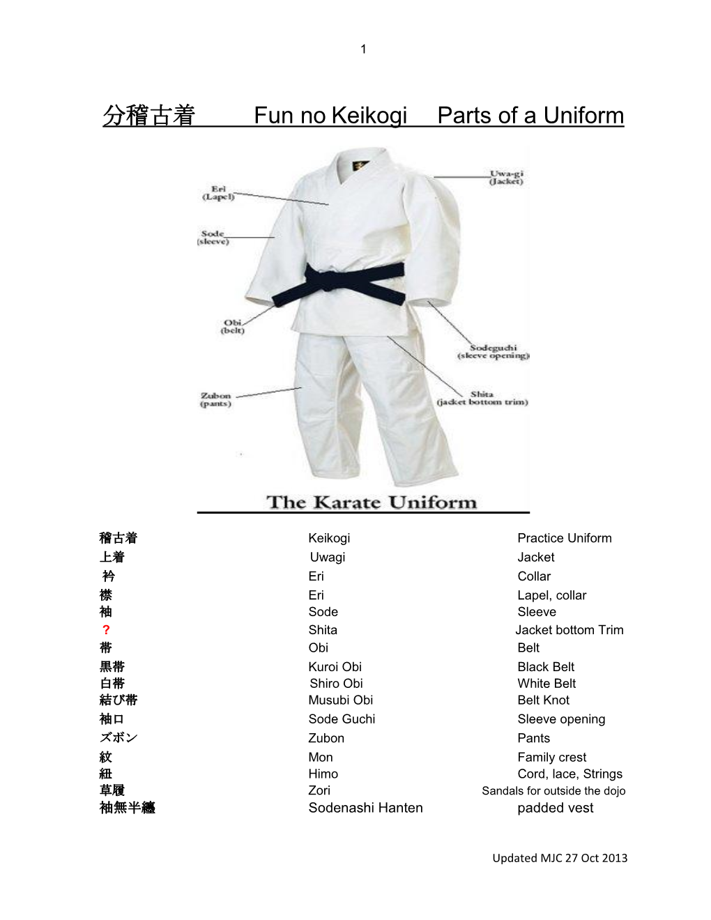 分稽古着 Fun No Keikogi Parts of a Uniform