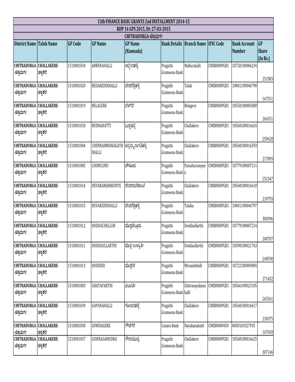 Bank Details Branch Name IFSC Code Bank Account Number GP