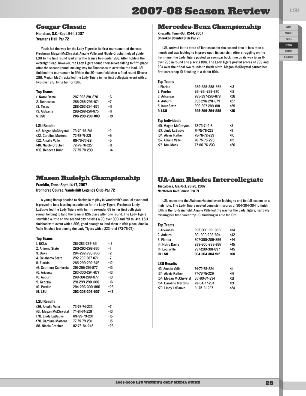 2007-08 Season Review LSU