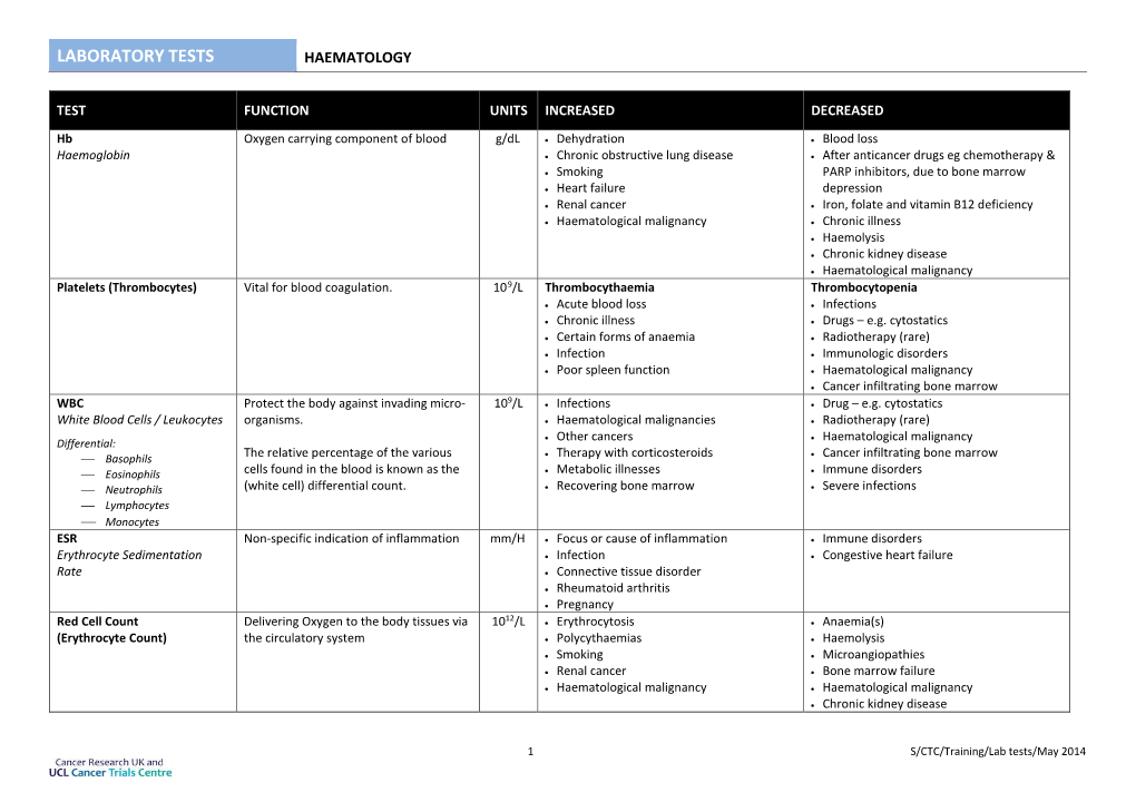 Laboratory Tests Haematology