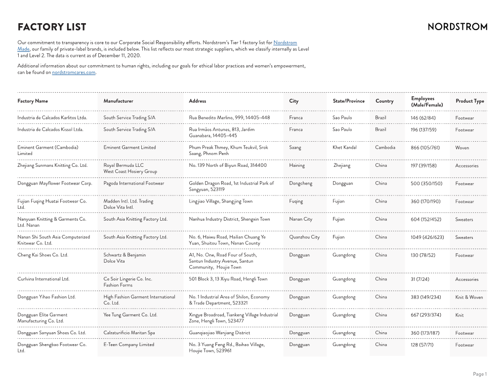 Factory List