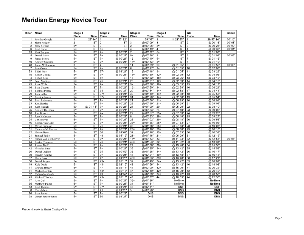 Meridian Energy Novice Tour