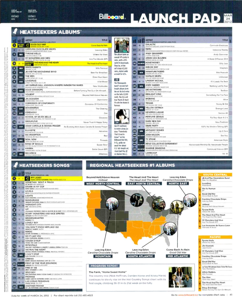 2011-Charts-Billboar