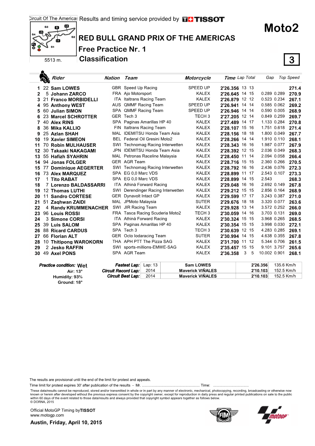 Moto2 RED BULL GRAND PRIX of the AMERICAS Free Practice Nr