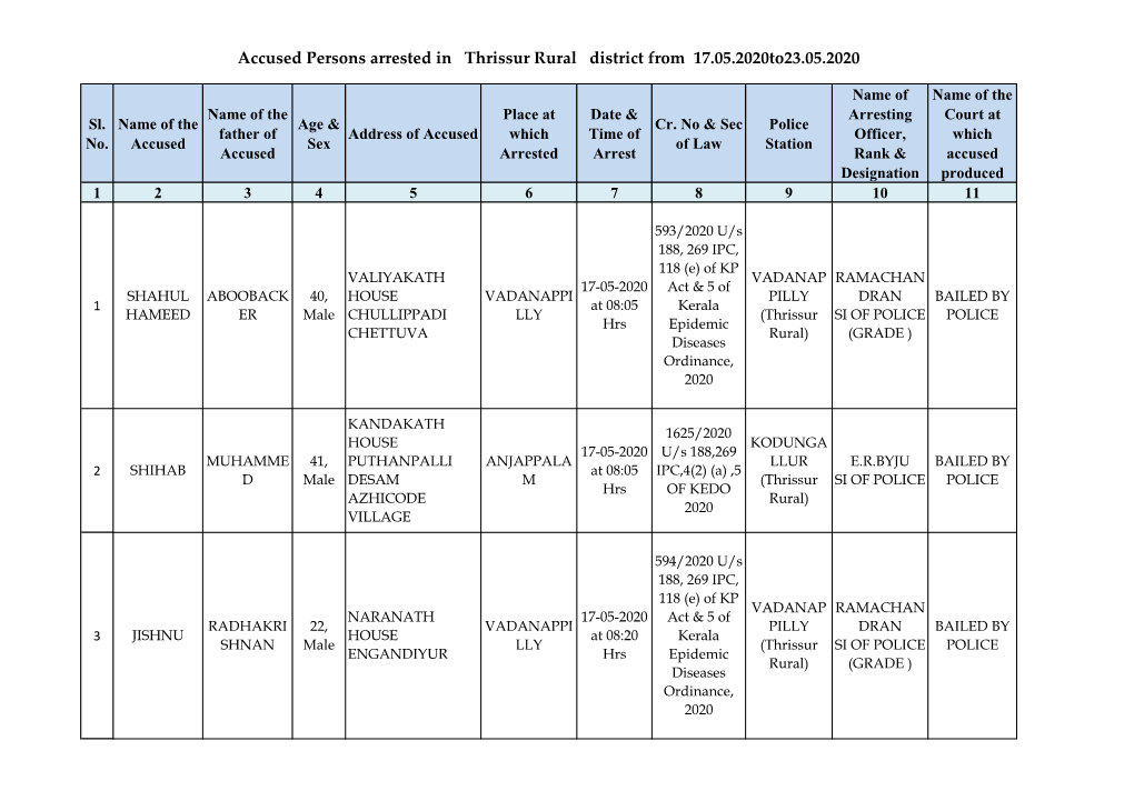 Accused Persons Arrested in Thrissur Rural District from 17.05.2020To23.05.2020