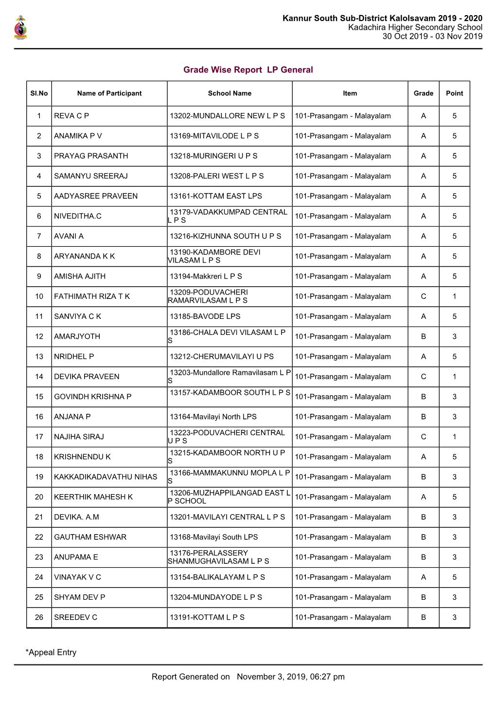 Kannur South Sub-District Kalolsavam 2019 - 2020 Kadachira Higher Secondary School 30 Oct 2019 - 03 Nov 2019