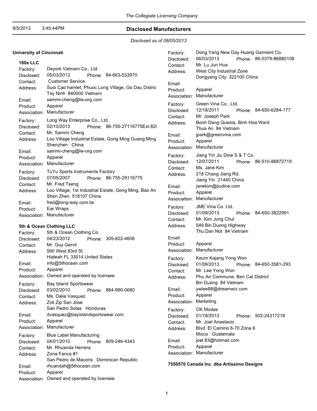 Disclosed Manufacturers