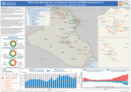 EWARN) Snapshot № 12 Displacement Crisis in Iraq (Week 25 to 26, 2015
