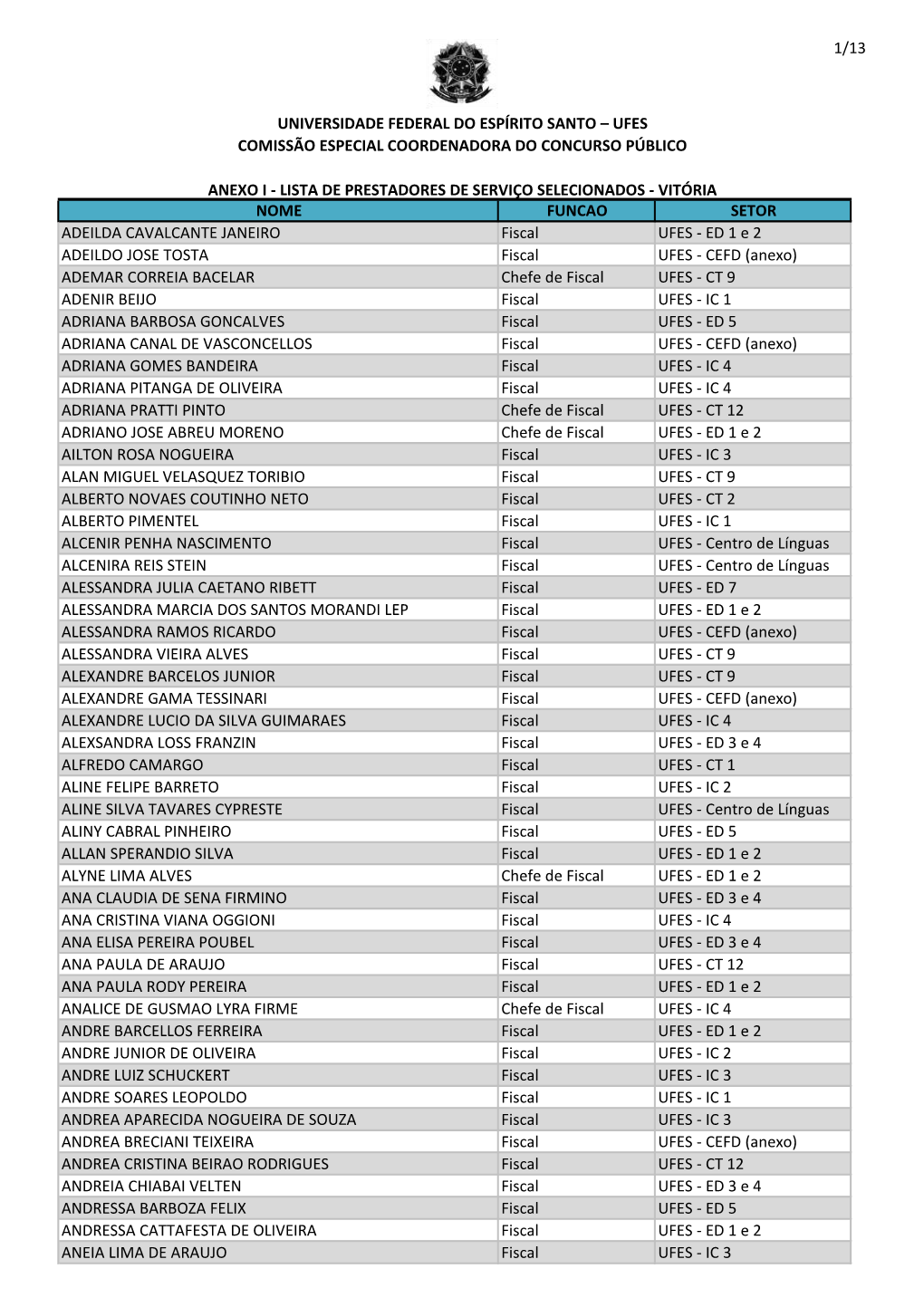 Universidade Federal Do Espírito Santo – Ufes Comissão Especial Coordenadora Do Concurso Público