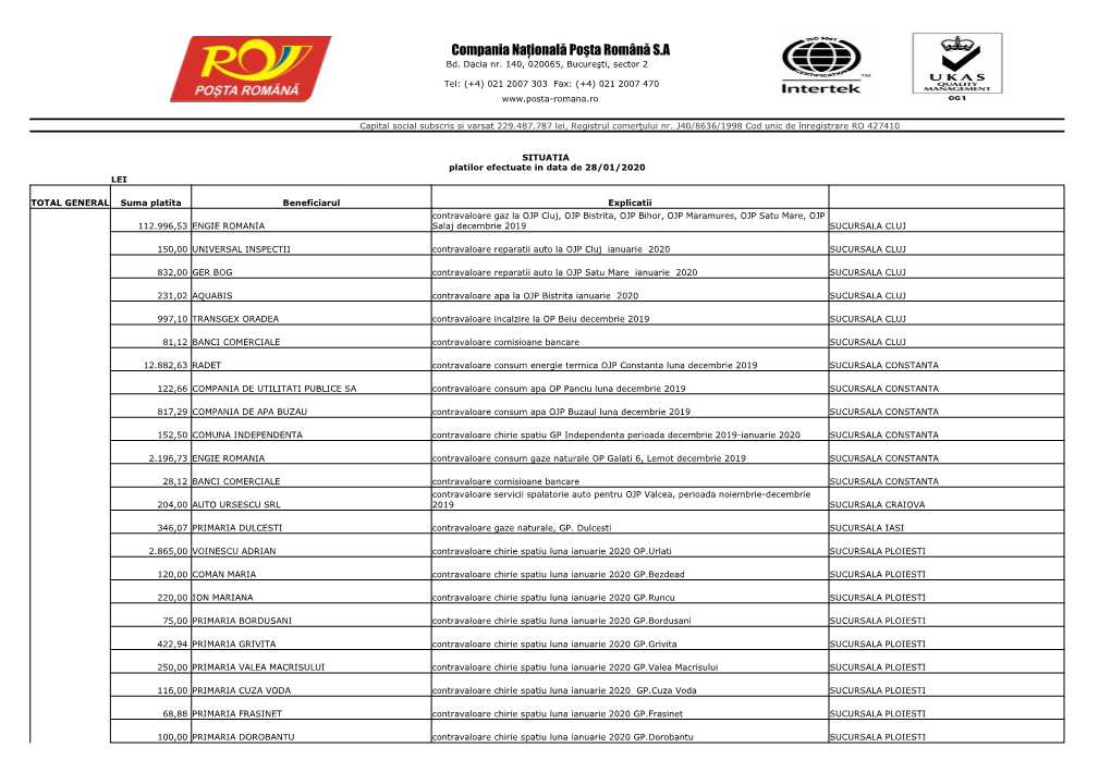 Compania Naţională Poşta Română S.A Bd