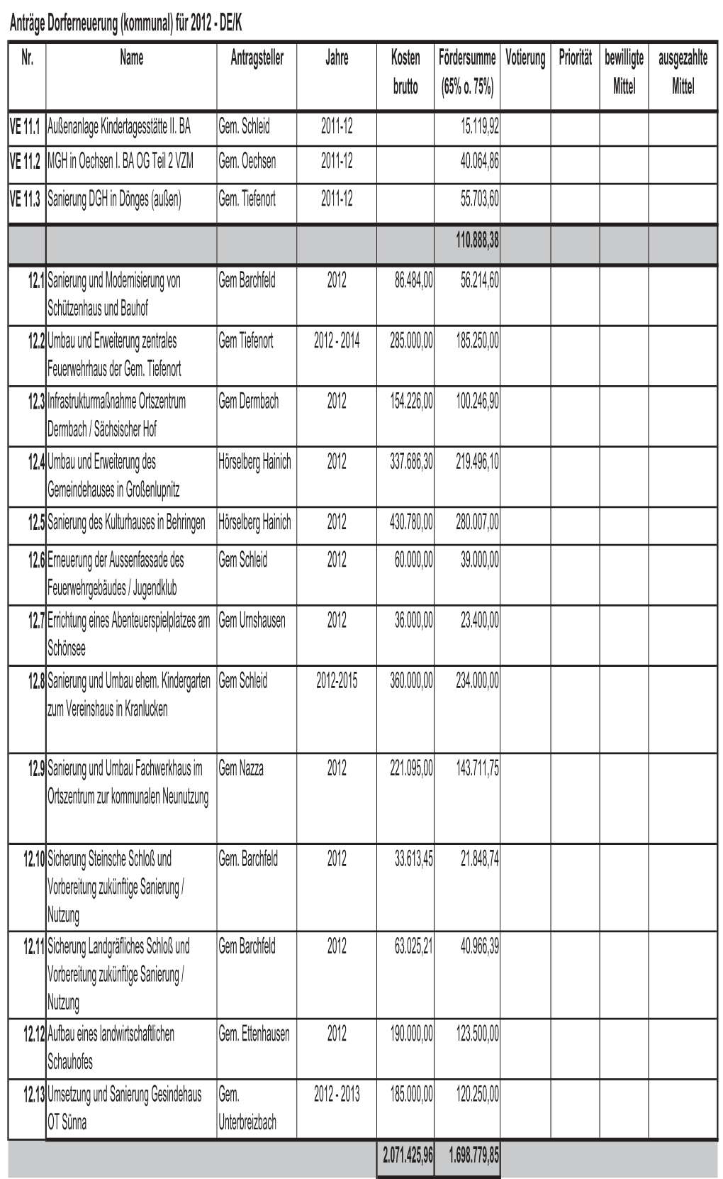 Für 2012 - DE/K Nr